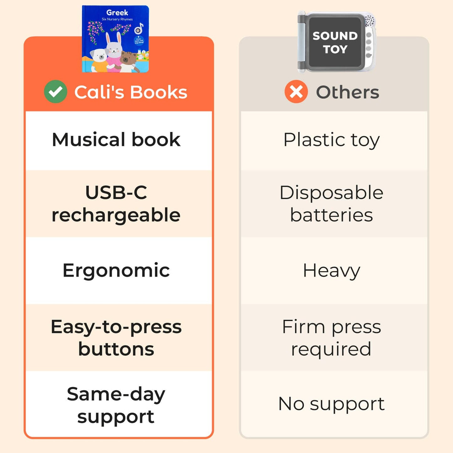 Cali's Books Greek Nursery Rhymes
