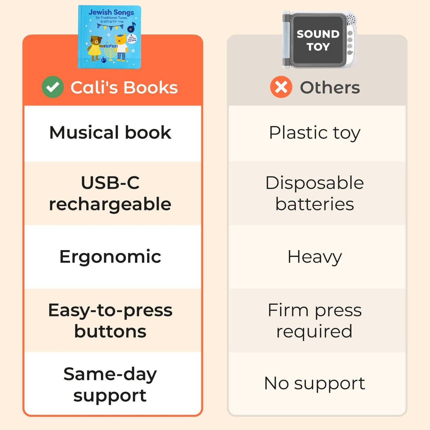 Cali's Books Jewish Sound Book