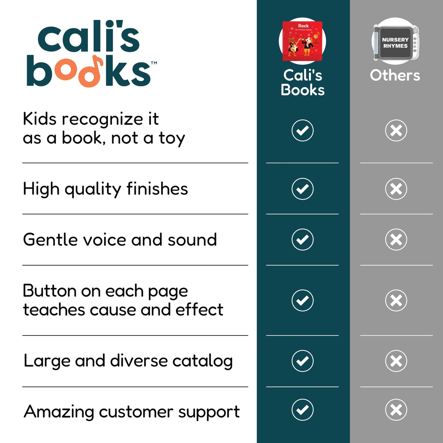 Cali's Books Rock By Grouplove