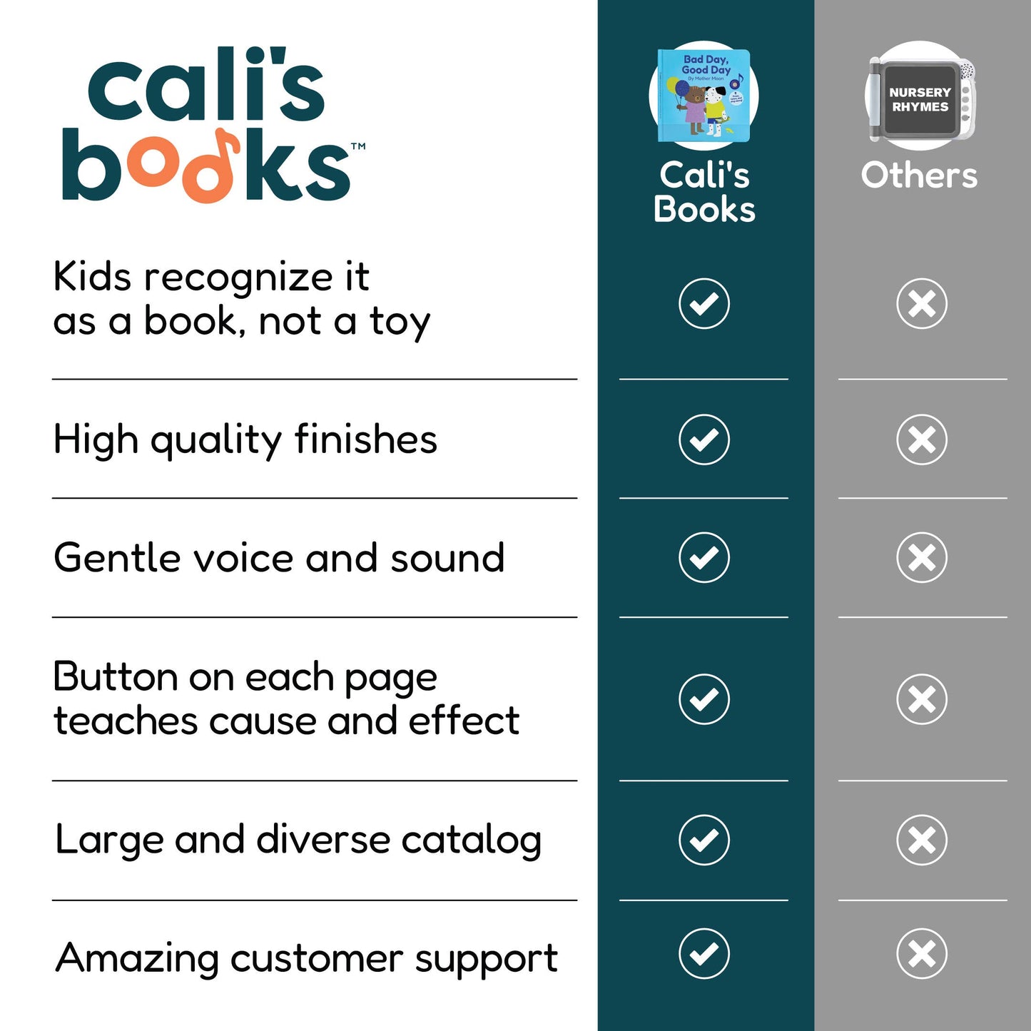 Cali's Books Bad Day Good Day by Mother Moon