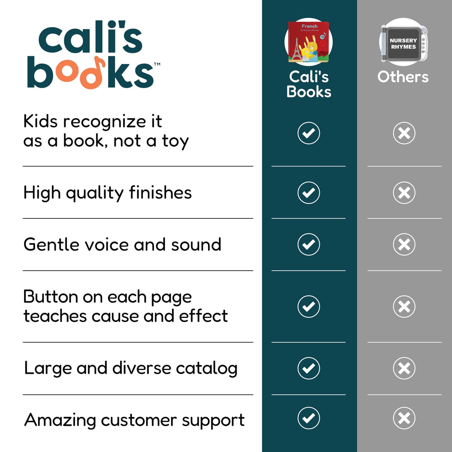 Cali's Book French Nursery Rhymes Book-Bilingual Sound Books