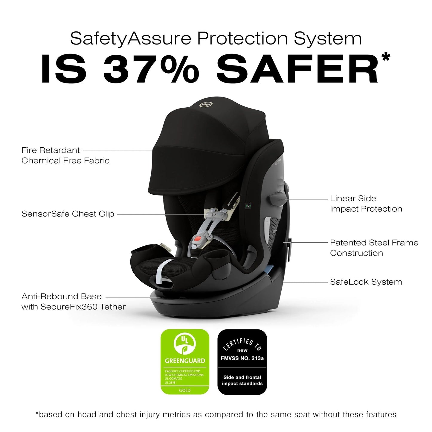 Cybex Callisto G 360 Rotating All-in-One Convertible Car Seat