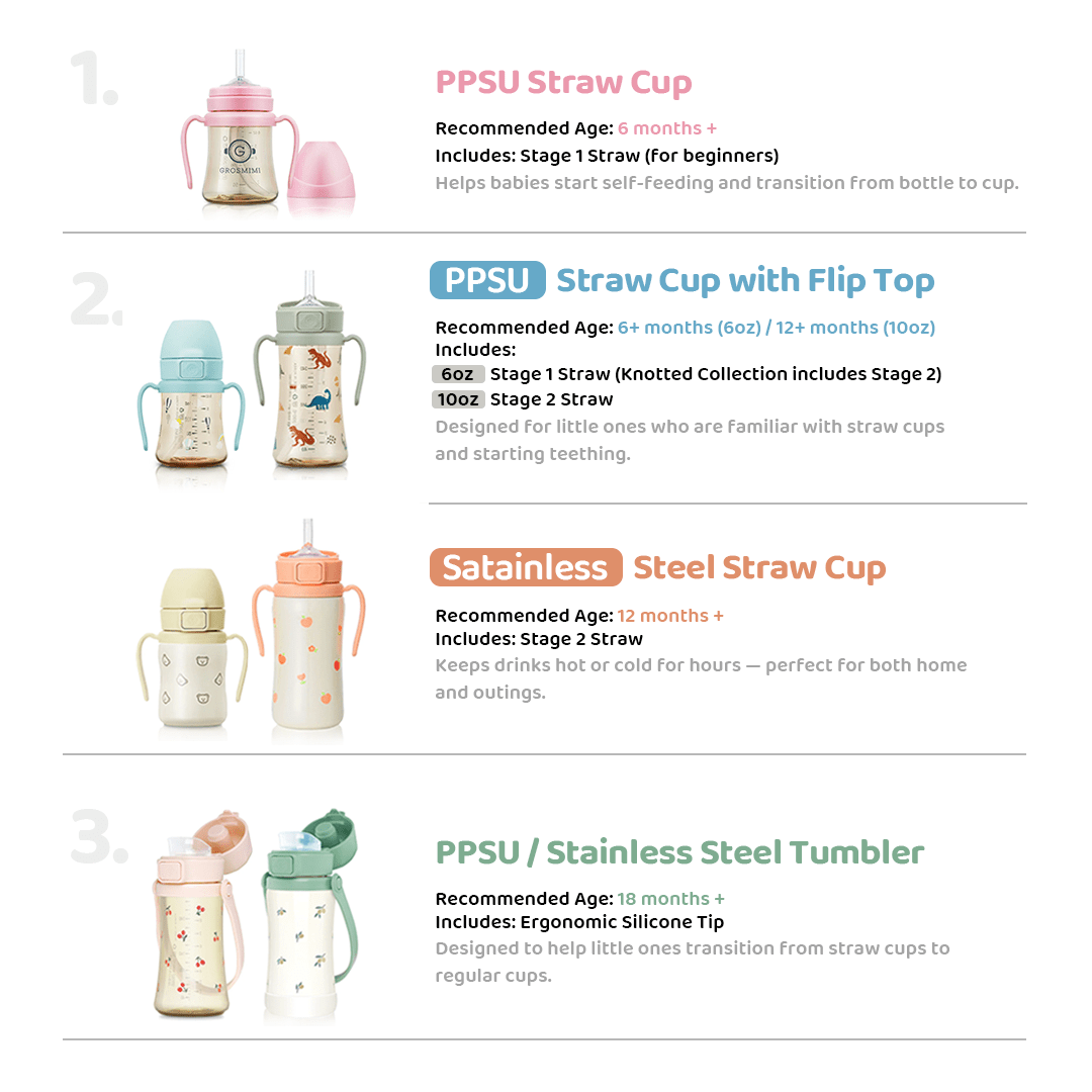 Grosmimi PPSU Kids Tumbler - 10oz (18 Months+): Bear Butter