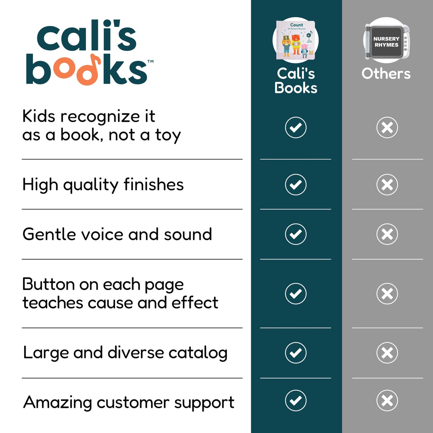 Calis Books Count: Sound Books for Toddlers