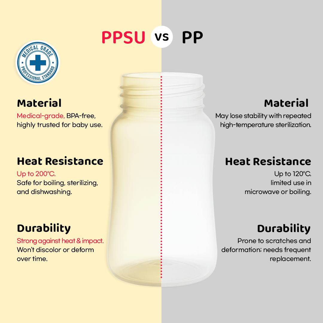 Grosmimi PPSU Straw Cup - 10oz (6 Months+)