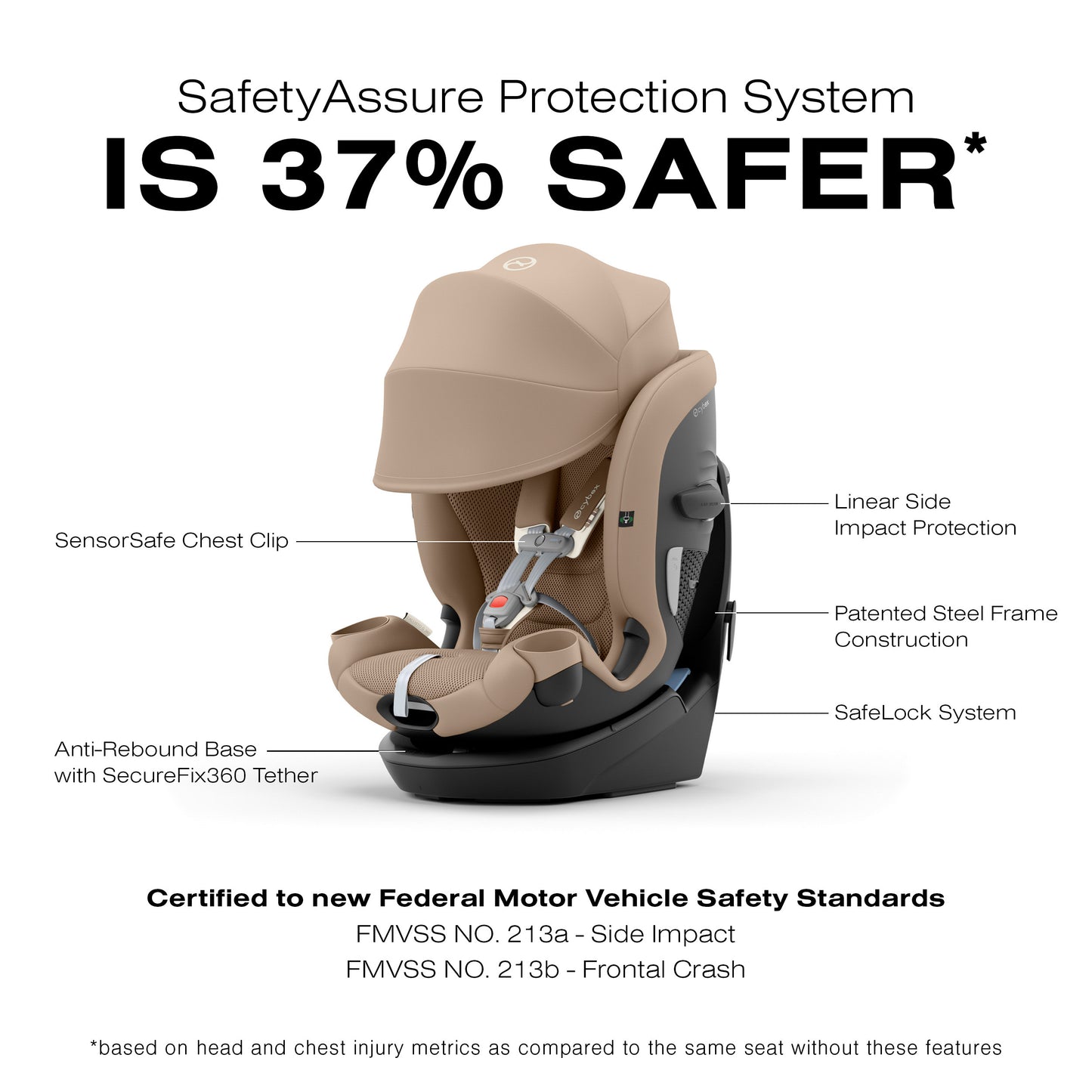 Cybex Callisto G 360 Rotating All-in-One Convertible Car Seat