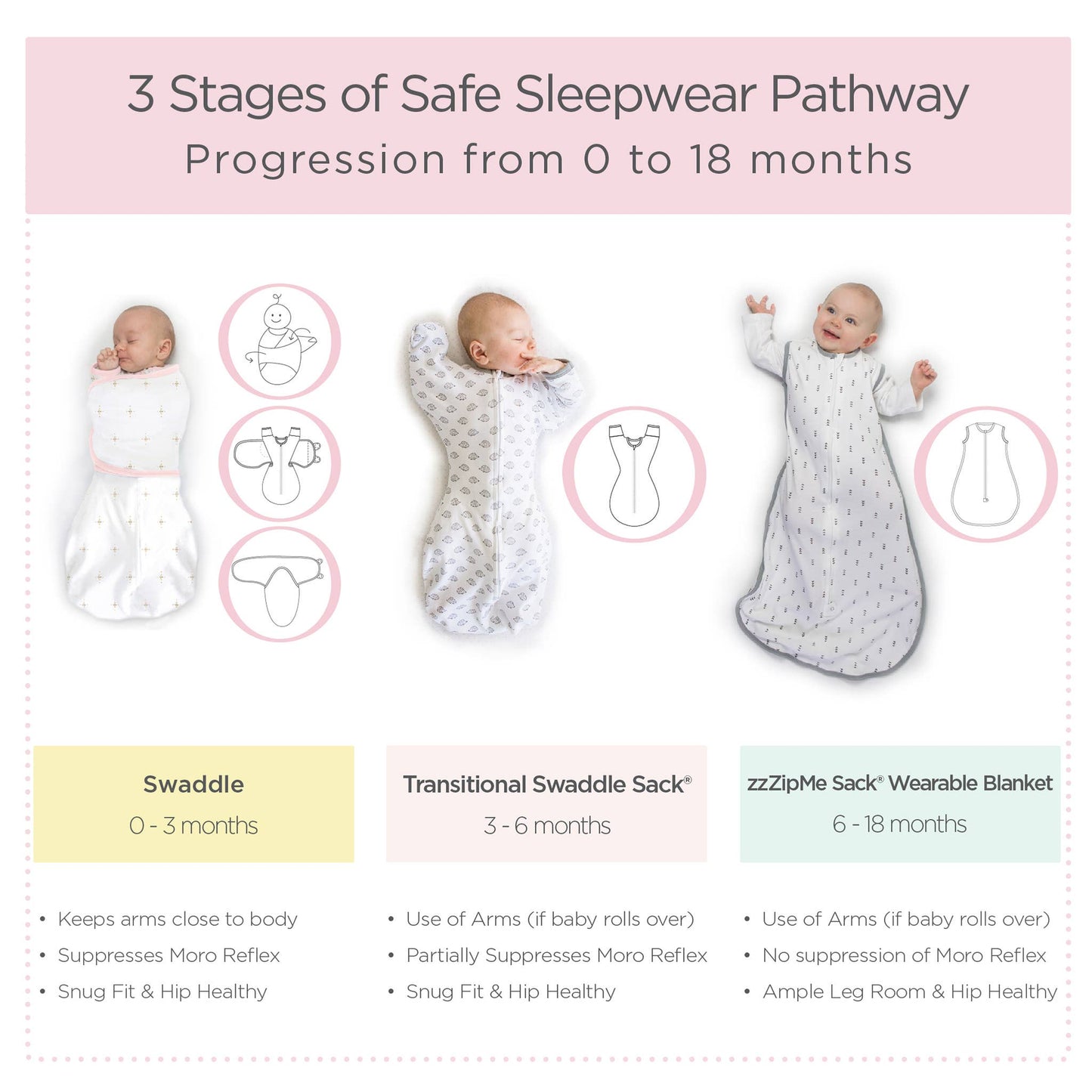 Omni Swaddle Sack, Hedgehogs, Newborn 0-3 Mo: Small 0-3 Mo