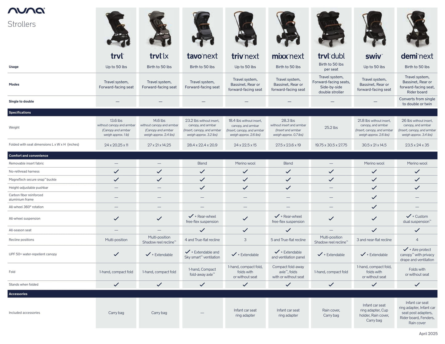 Nuna MIXX Next Stroller