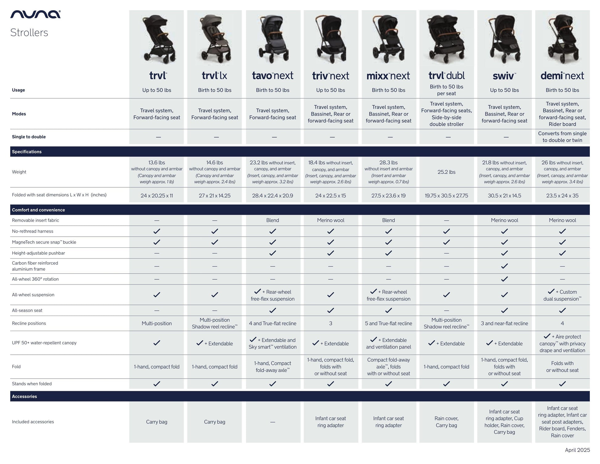 nuna mixx next stroller weight Nuna MIXX Next Stroller – Baby Shoppe