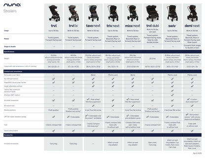 Nuna MIXX Next Stroller