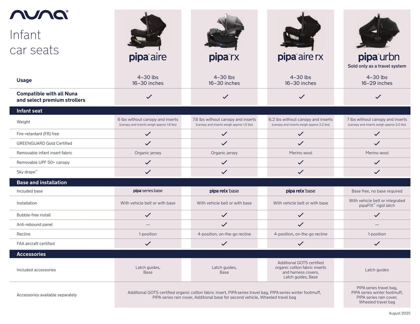 Nuna PIPA Aire RX Infant Car Seat and RELX Base